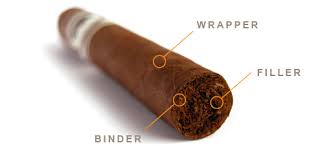 Anatomy of a cigar highlighting the wrapper, filler and binder