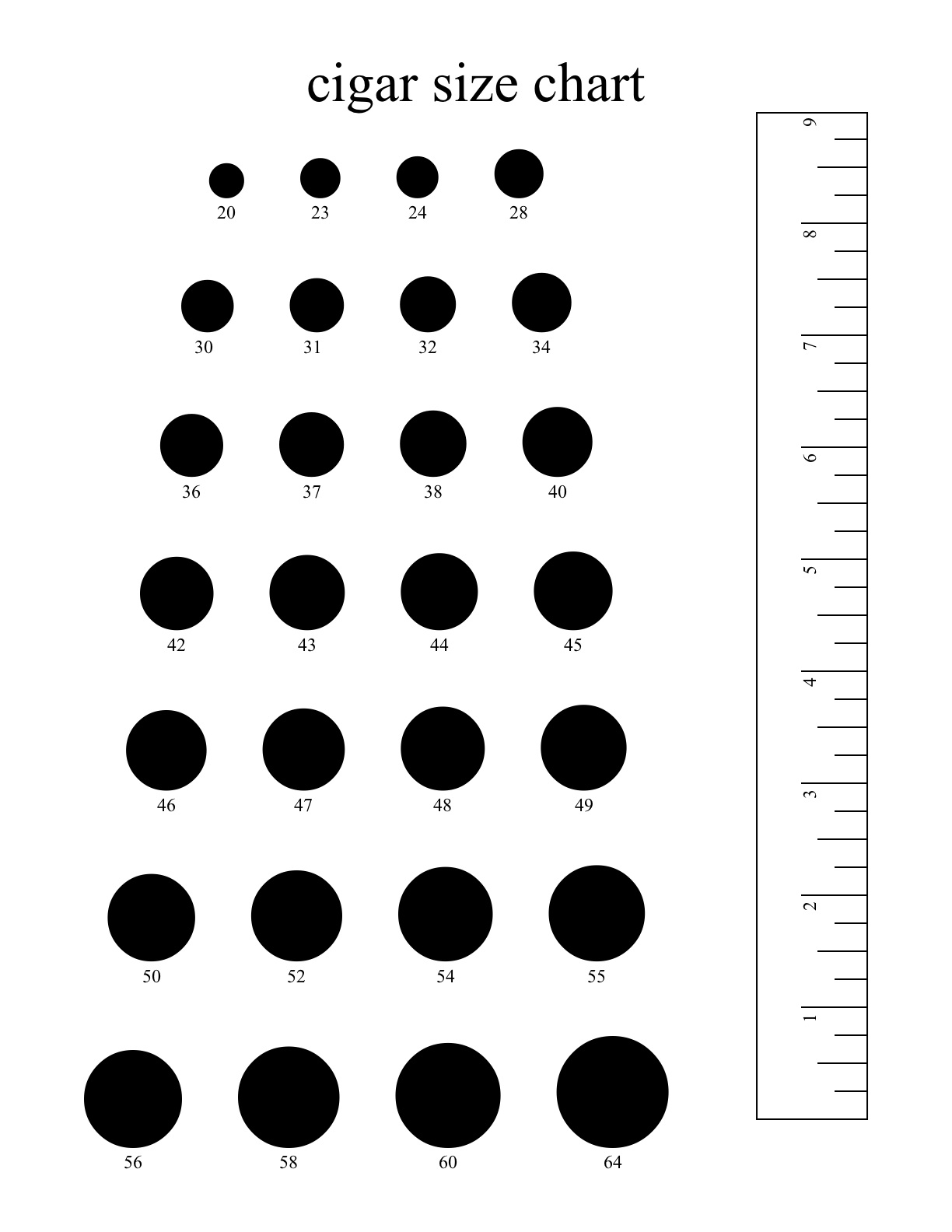 Cigar Size